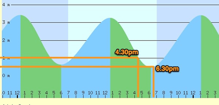 Hermosa Beach Tide Chart Planning Your Beach Day Fancy Beaches 9943