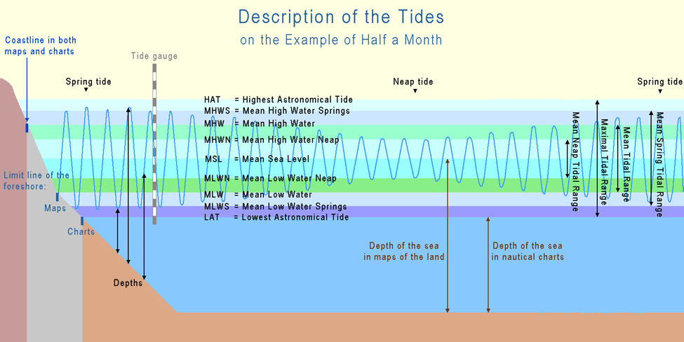 Hermosa Beach Tide Chart: Planning Your Beach Day - Fancy Beaches