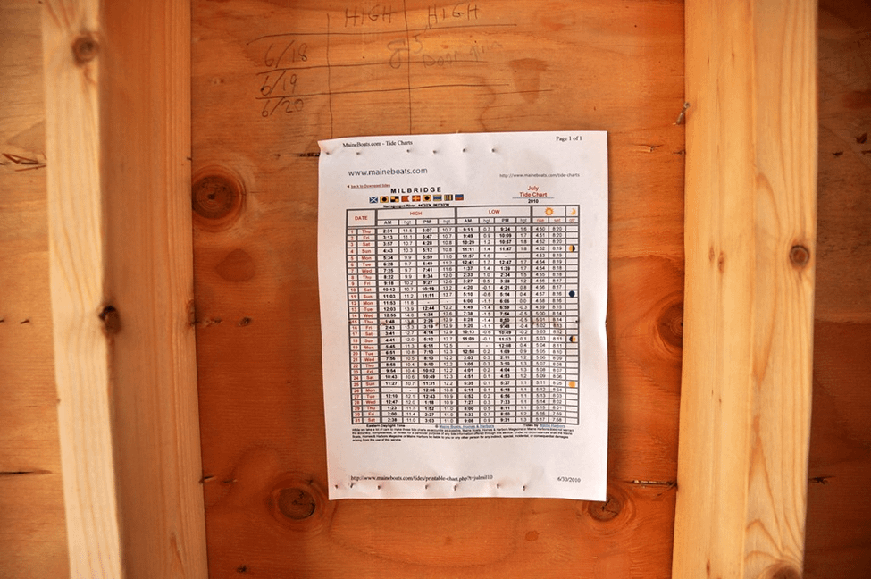 Hermosa Beach Tide Chart Planning Your Beach Day Fancy Beaches