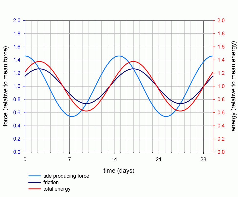 Hermosa Beach Tide Chart Planning Your Beach Day Fancy Beaches